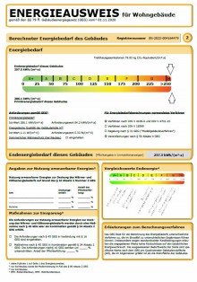 Energieausweis ZWENKAU OT ZITZSCHEN + EINFAMILIENHAUS ZUM KAUF