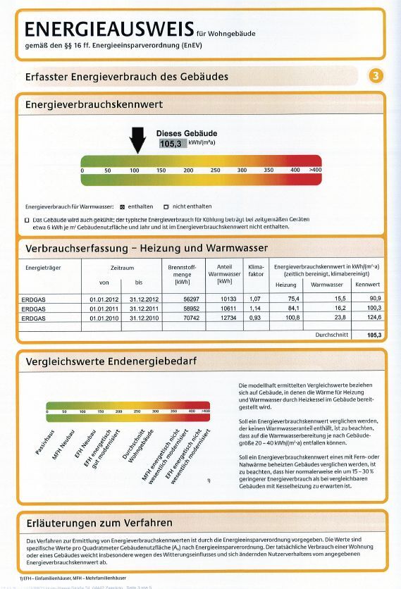 Energieausweis Dachgeschosswohnung Zwenkau